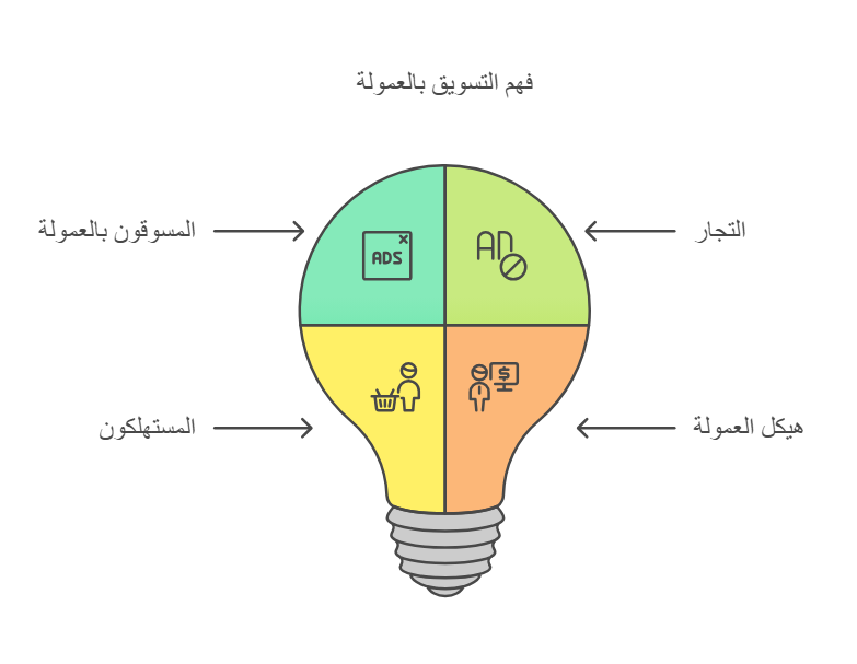 التسويق بالعمولة 